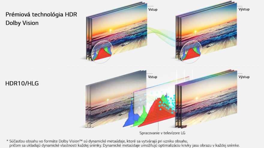 HDR Dolby Vision™, HDR10,  HLG