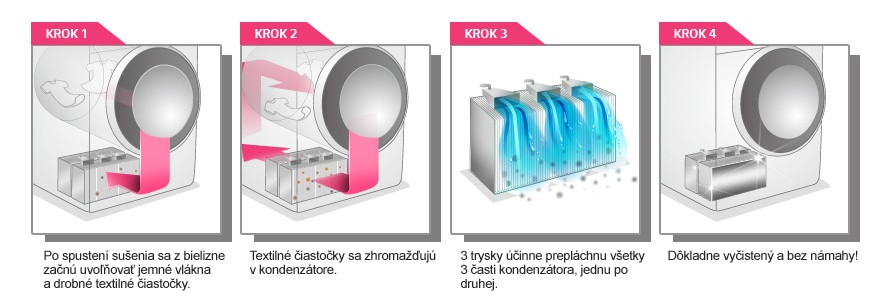 Proces preplachovania kondenzátora