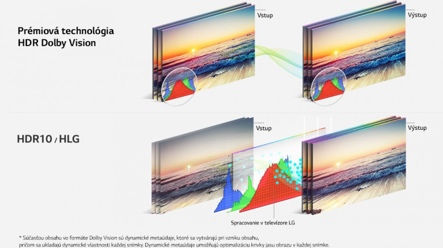 HDR Dolby Vision™, HDR10,  HLG