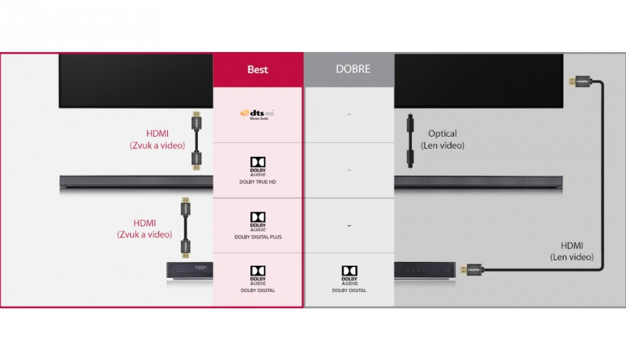 Bezstratový zvuk - HDMI