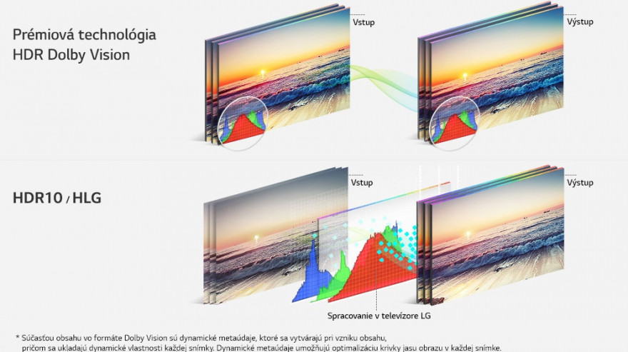 HDR Dolby Vision™