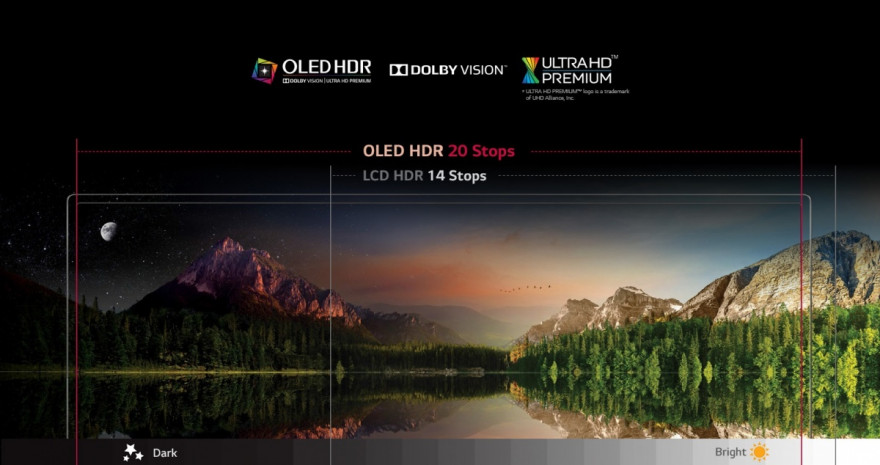 OLED HDR