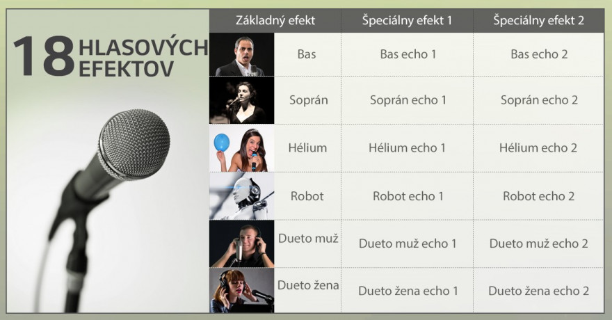 Vocal Effect prináša zábavu vďaka hlasovým efektom