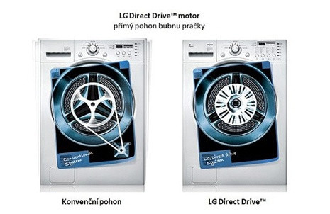 LG Direct Drive™ technológie